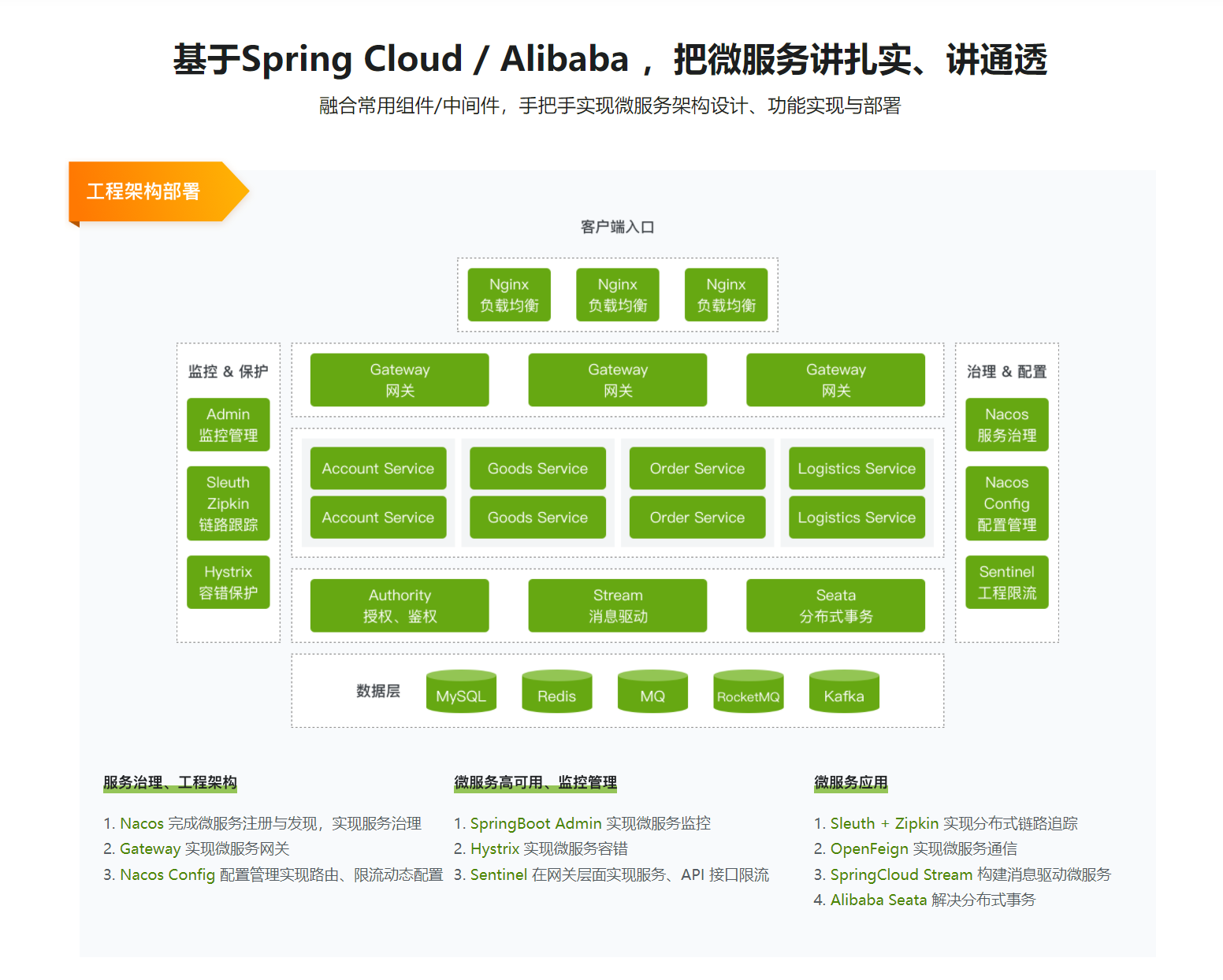 【交个朋友】Spring Cloud / Alibaba 微服务架构实战插图3